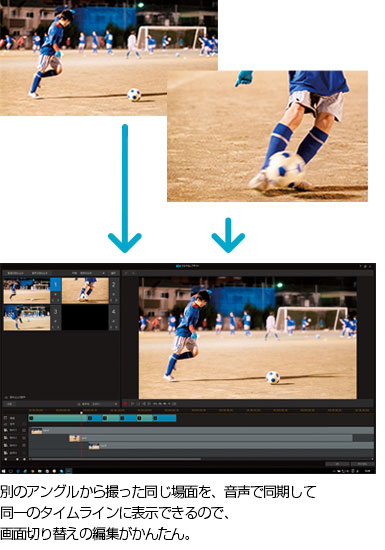 別のアングルから撮った同じ場面を、音声で同期して同一のタイムラインに表示できるので、画面切り替えの編集がかんたん。