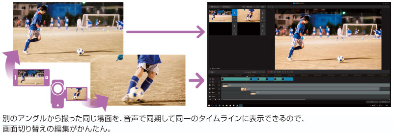 別のアングルから撮った同じ場面を、音声で同期して同一のタイムラインに表示できるので、画面切り替えの編集がかんたん。
