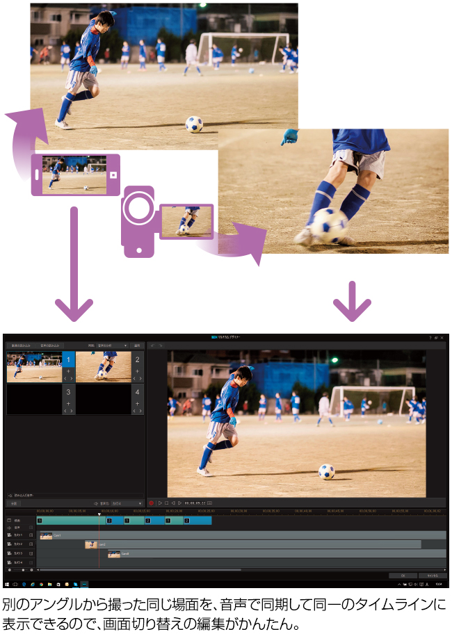 別のアングルから撮った同じ場面を、音声で同期して同一のタイムラインに表示できるので、画面切り替えの編集がかんたん。