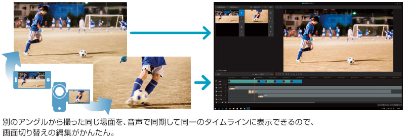 別のアングルから撮った同じ場面を、音声で同期して同一のタイムラインに表示できるので、画面切り替えの編集がかんたん。