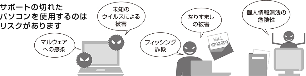 サポートの切れたPCを使用するのはリスクがあります マルウェアへの感染 未知のウイルスによる被害 フィッシング詐欺 なりすましの被害 個人情報漏えいの危険性