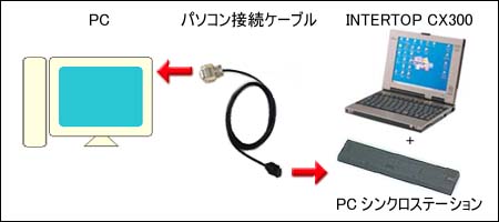 PC�V���N���X�e�[�V�����\���}