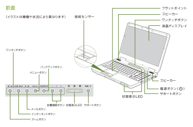 今までに発表した主な製品 ノートブックpc Fmv Biblo ビブロ Nfシリーズ 各部名称 Fmvサポート 富士通