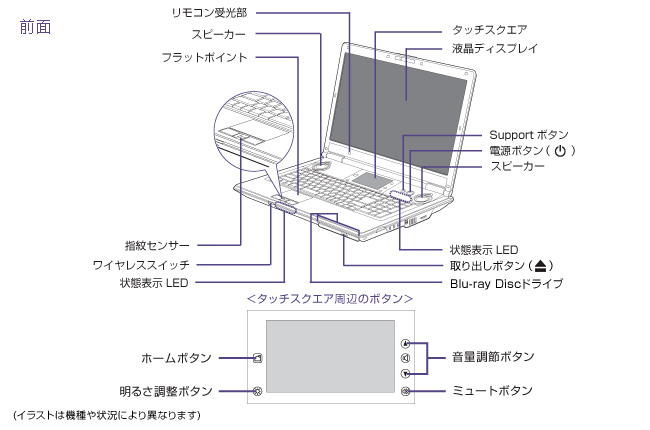 今までに発表した主な製品 ノートブックpc Fmv Biblo ビブロ Nwシリーズ 各部名称 Fmvサポート 富士通