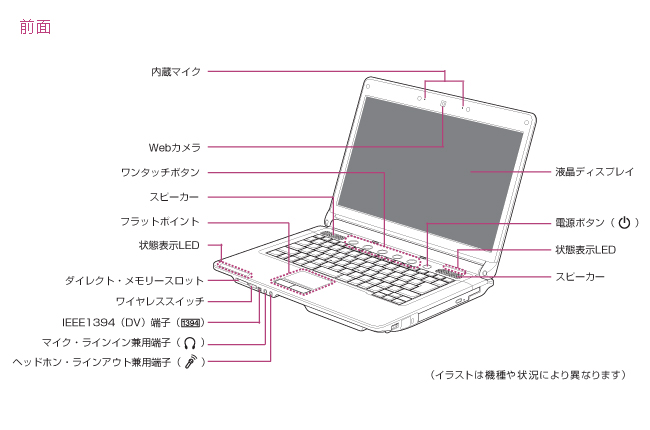 今までに発表した主な製品 ノートブックpc Fmv Biblo ビブロ Sシリーズ 各部名称 Azbyclub サポート 富士通