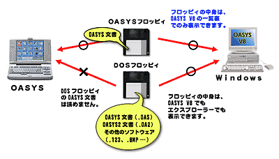 �t���b�s�[�̏������ɂ��Ⴂ