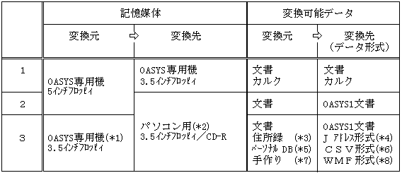 �T�[�r�X���j���[1