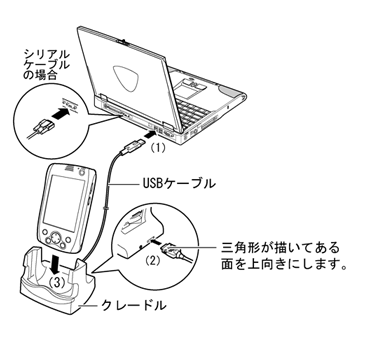 �p�\�R���Ƃ̐ڑ�