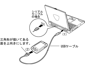 �p�\�R���Ƃ̐ڑ�