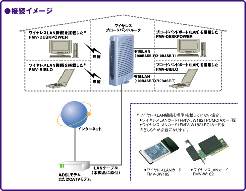 �ڑ��C���[�W