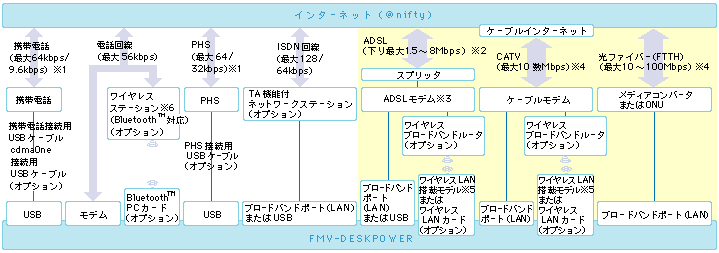 DESKPOWERT|[g鑽ʂȐڑ`