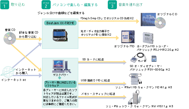 今まで発表した主な製品 Azbyclub サポート 富士通