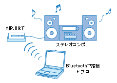 XeIR|ɃCXŉyf[^𑗂ĊyށB