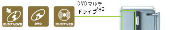 DVD}`hCu