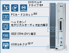 ʐ}FDVD}`hCu4APCJ[hXbg2Awbhz/fW^I[fBIo͒[qAIEEE1394iDVj[qAUSBRlN^