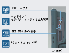EʁBUSBRlN^Awbhz/fW^I[fBIo͒[qAIEEE1394iDVj[qAs[V[J[hXbg2