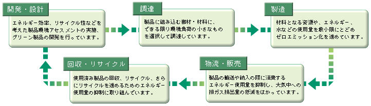 JE݌vABAAE̔AETCNA̗}