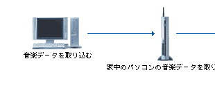 C[WF荞񂾉yƒ̃p\RI[fBIVXeŒ