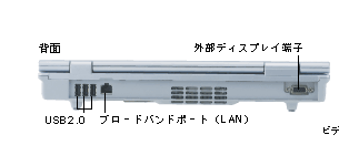 wʁFUSB2.0Au[hoh|[g(LAN)AOfBXvC[q