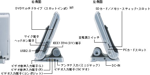 EʁFDVD}`hCu(XbgC) 3A}CN[qAwbhz[qAUSB2.0AIEEE1394(DV)[qArfI͒[q()ArfI͒[q(E)ArfI͒[q(R|Wbg)ArfI͒[q(SrfI)AAei(~jWbN)BʁFSDJ[h/[XeBbNEXbgAdXCb`APCJ[hXbgADC-INB