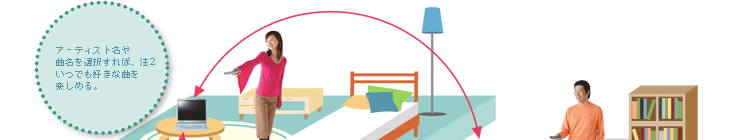 A[eBXgȖI΁A2łDȋȂy߂B