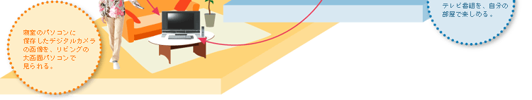 Q̃p\RɕۑfW^J̉摜ArȎʃp\RŌB