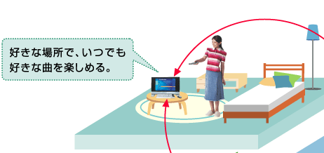 DȏꏊłłDȋȂy߂B