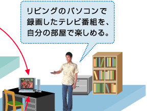 rÕp\RŘ^悵erԑgA̕Ŋy߂B