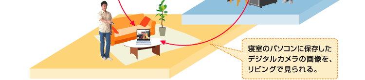 Q̃p\RɕۑfW^J̉摜ArOŌB