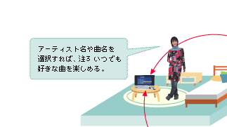 A[eBXgȖIΒ3AłDȋȂy߂B