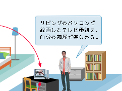 rÕp\RŘ^悵erԑgA̕Ŋy߂B