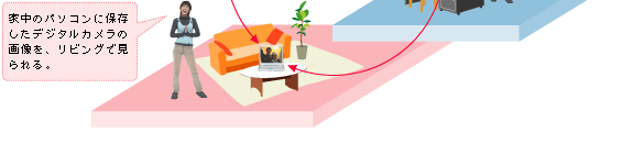 ƒ̃p\RɕۑfW^J̉摜ArOŌB