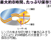 Y̏œ_؂ւď݂邱ƂɂA8Ԃ̑eʃf[^ۑ\B