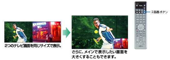 2̃erʂ𓯂TCYŕ\BɃCŕ\ʂ傫邱Ƃł܂B