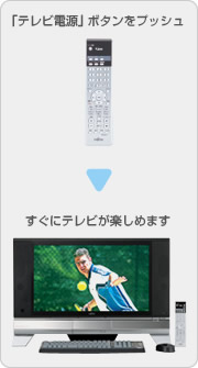 �u�e���r�d���v�{�^�����v�b�V���@�����Ƀe���r���y���߂܂�