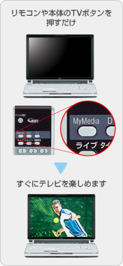 �����R����{�̂�TV�{�^�������������@�����Ƀe���r���y���߂܂�