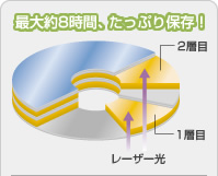 �ő��8���ԁA�����Ղ�ۑ��I