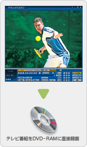 �e���r�ԑg��DVD-RAM�ɒ��ژ^��