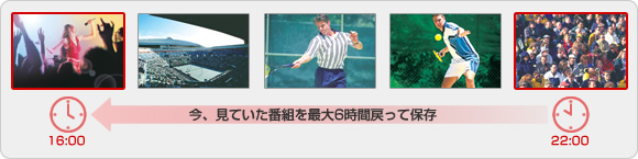 ���A���Ă����ԑg���ő�6���Ԗ߂��ĕۑ�