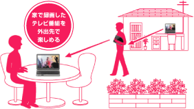 ƂŘ^悵erԑgOoŊy߂