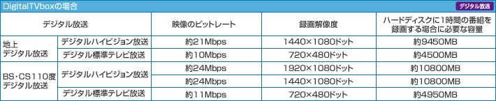 DigitalTVbox̏ꍇ̕\