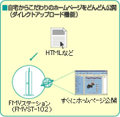 炱̃z[y[WǂǂJ(_CNgAbv[h@\)