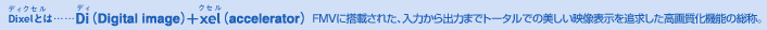 DixelƂ́EEEEEEDiiDigital imagej{xeliacceleratorjFMVɓڂꂽA͂o͂܂Ńg[^ł̔f\ǋ掿@\̑́B