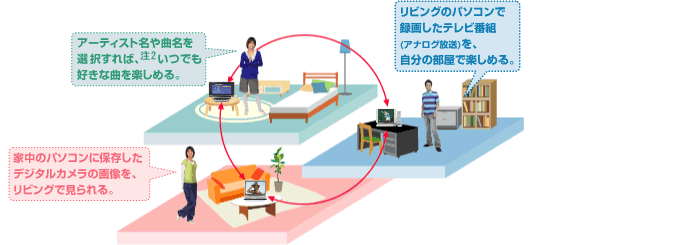 ȒPŁAƒ̃Recv̂܂܁B̃C[WCXg