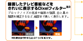 ^悵erԑgȂǂꂢɕ\DixeltB^[ 3