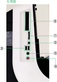 富士通 FMV-DESKPOWER LX90L/D 今までに発表した主な製品(デスクトップPC FMV-DESKPOWER(デスク