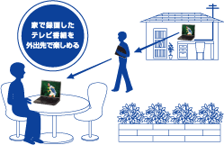 ƂŘ^悵erԑgOoŊy߂