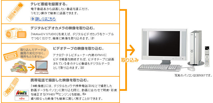 Fmworld Net 個人 製品情報 Fmvシリーズ 富士通