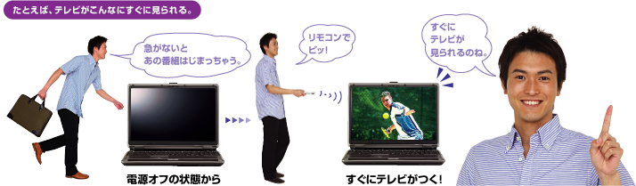 たとえば、テレビがこんなにすぐに見られる。