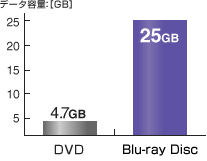 Blu-ray Disc^掞Ԃ̃Ot